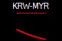 KRW-MYR